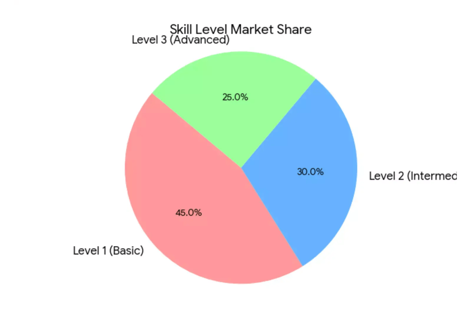 anaplan-adoption-by-skill-market-share