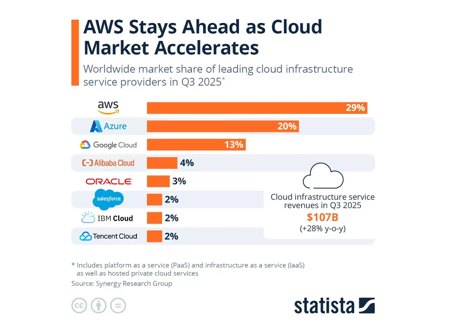 azure-data-fabric-market-share