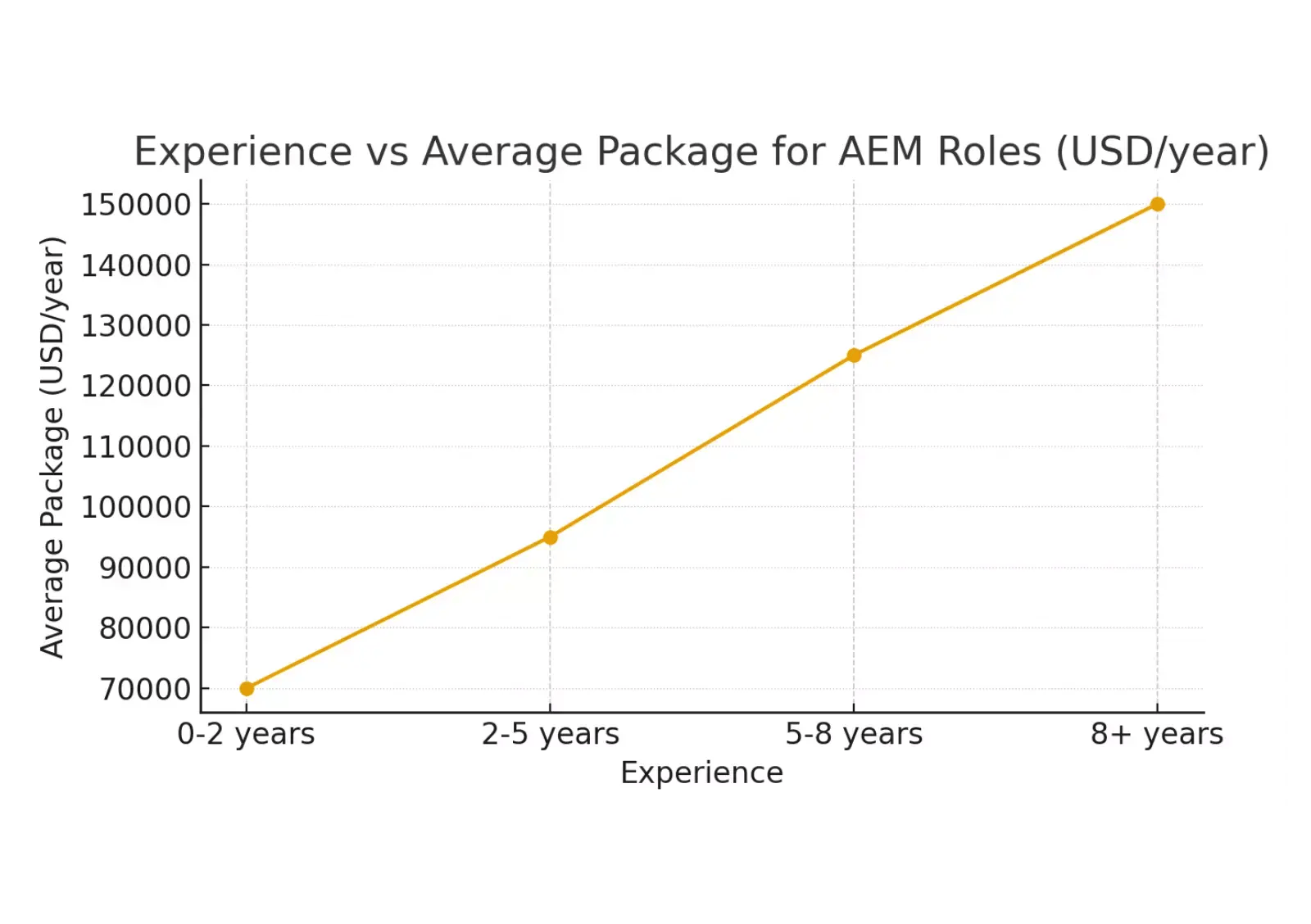 experience-vs-package-aem-edge-delivery