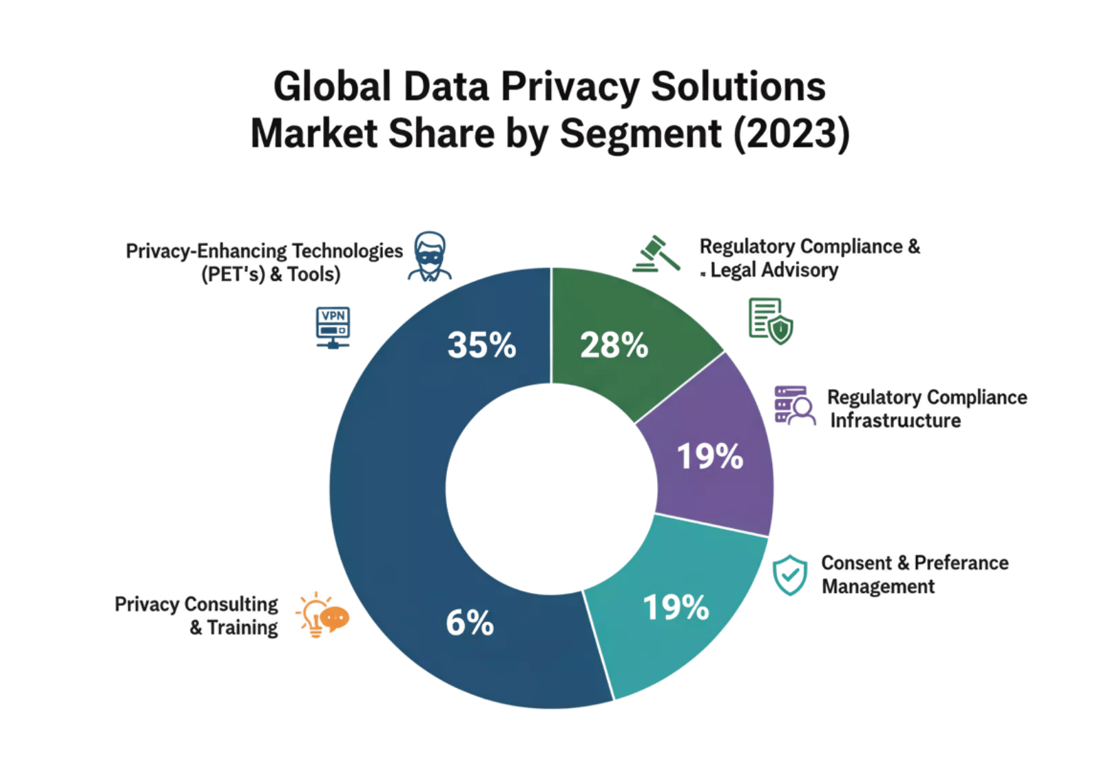 global-data-privacy-market-share