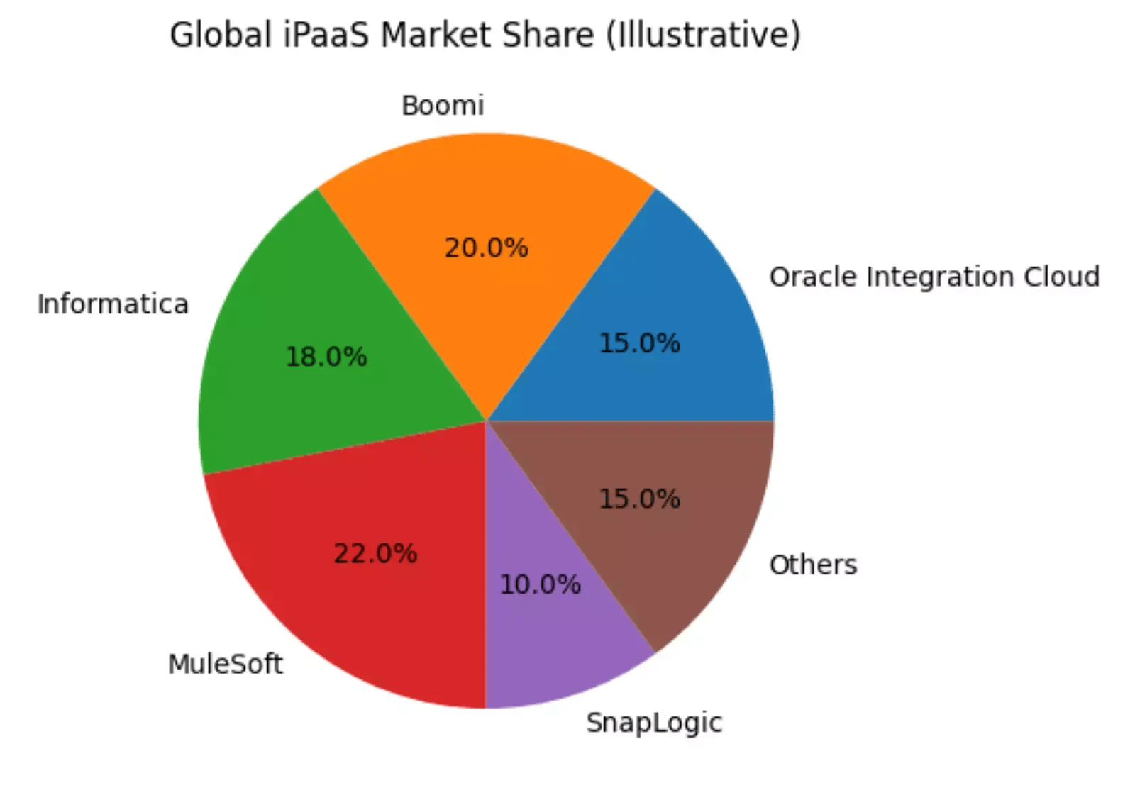 global-ipass-market-share