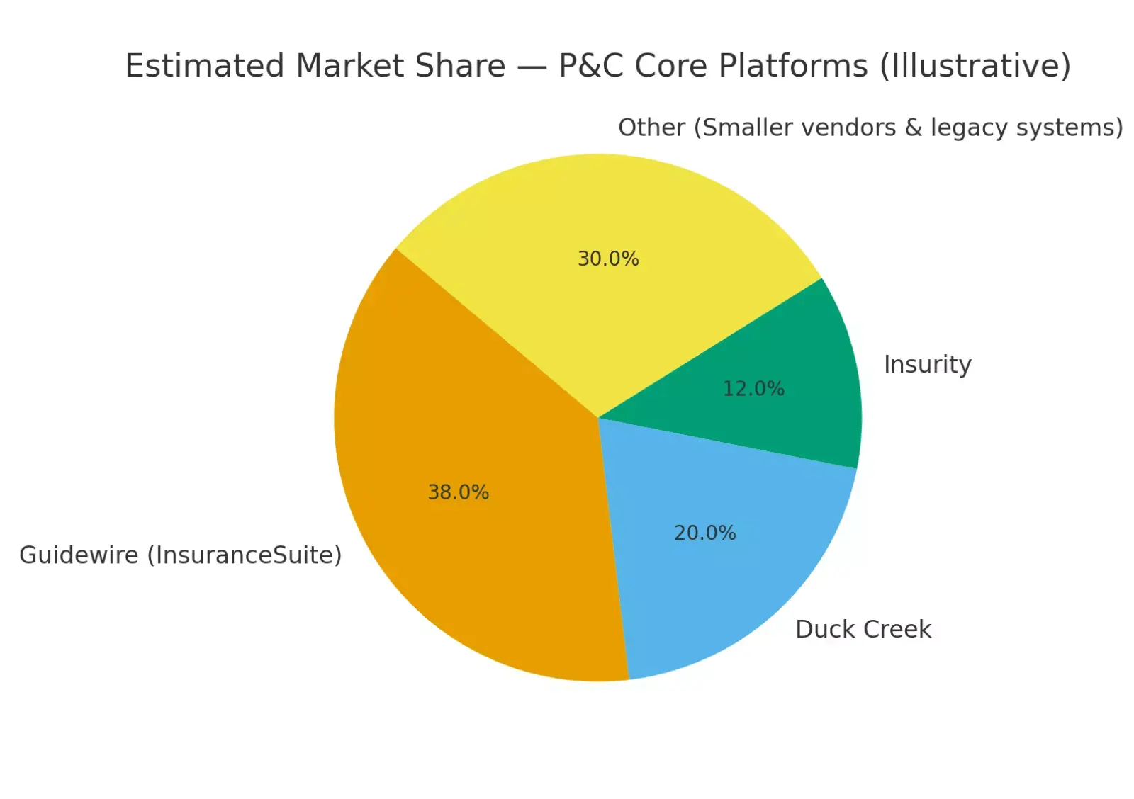 pc core platforms