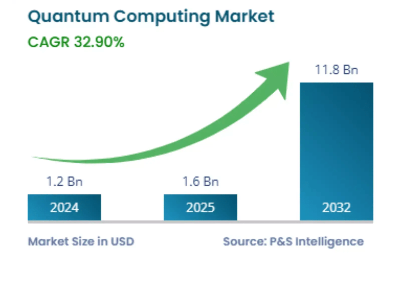 quantum-computing-market