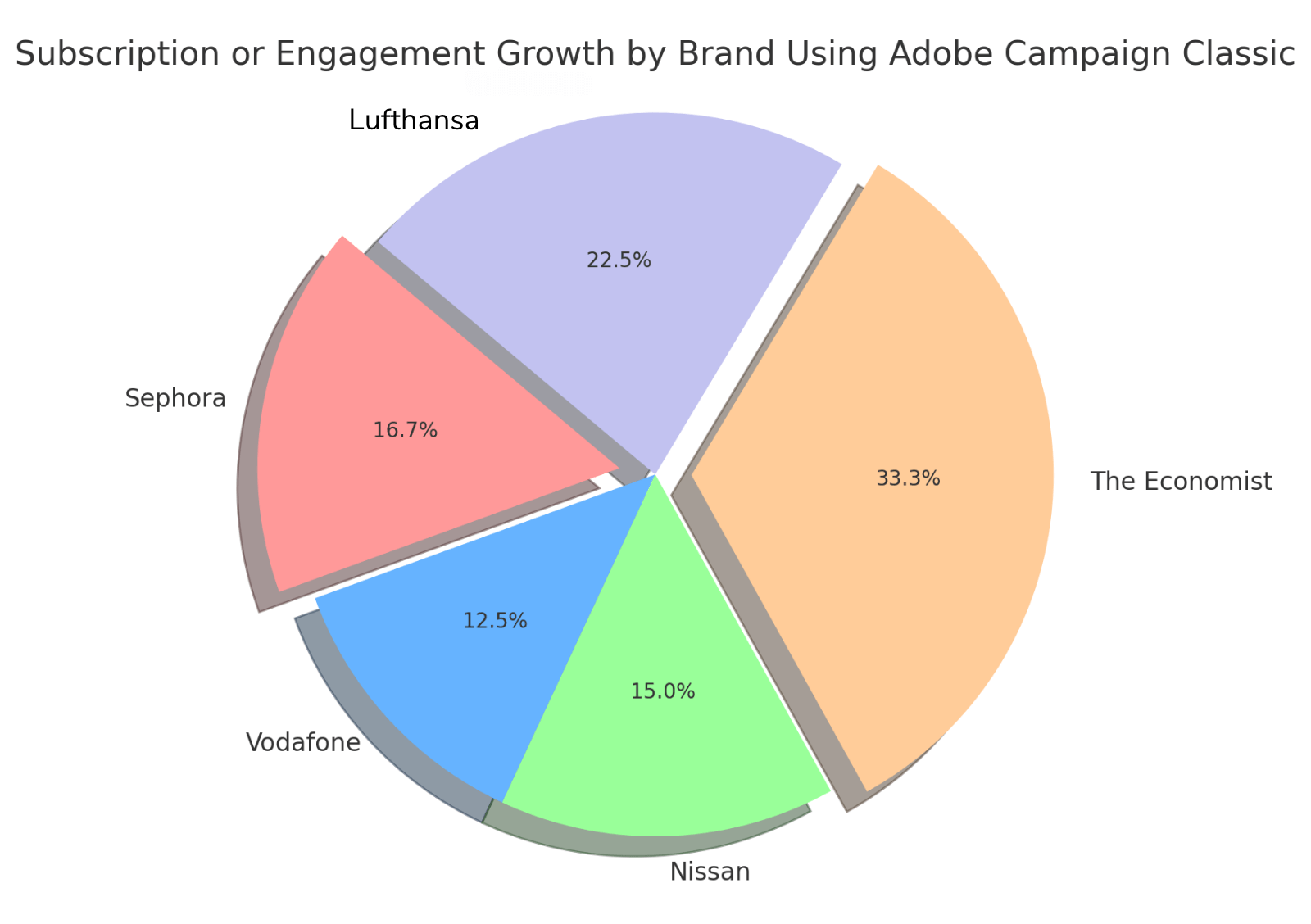 subscription-or-engagement-growth-by-using-adobe-campaign-classic