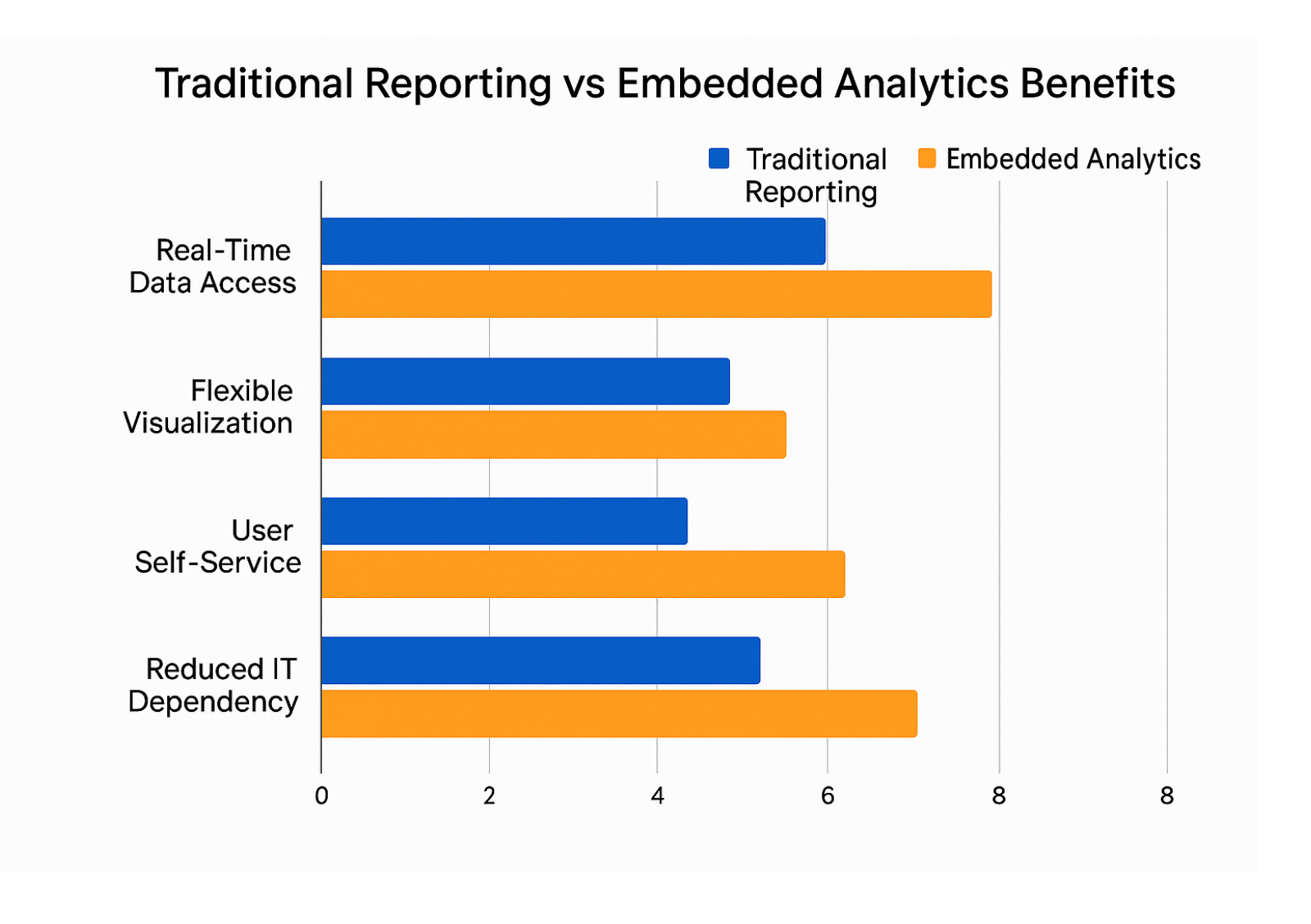 traditional-reporting-vs-embedded-analytics-benefits